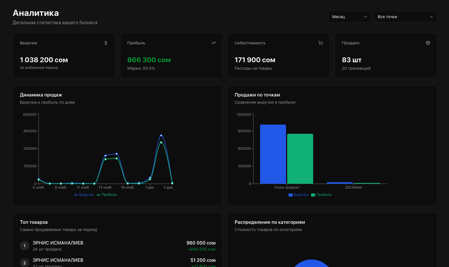 Дашборд аналитики